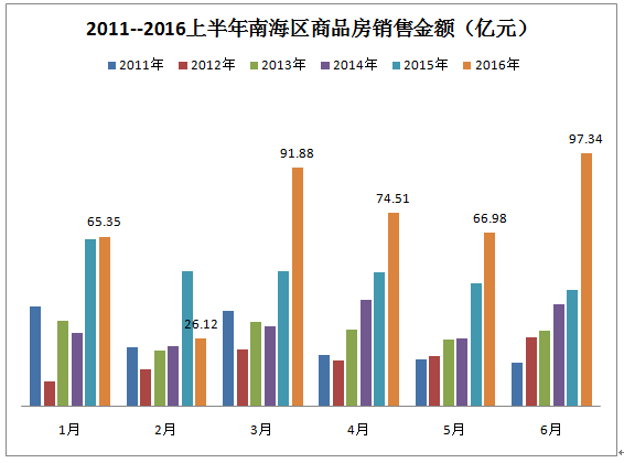 狮山对比大沥gdp_万亿GDP三线城市之佛山房地产周期暖春将至