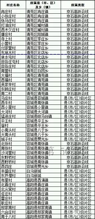 易县gdp在保定排名_廊坊GDP在河北省排名前十,拿到内蒙古可排名多少(3)