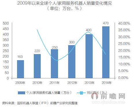 谈中国人口老龄化_中国总人口及老龄化人口比重分析图-中国人口危机快来了吗(3)