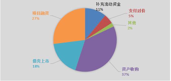 随着我国经济总量综合实力不断上升(3)