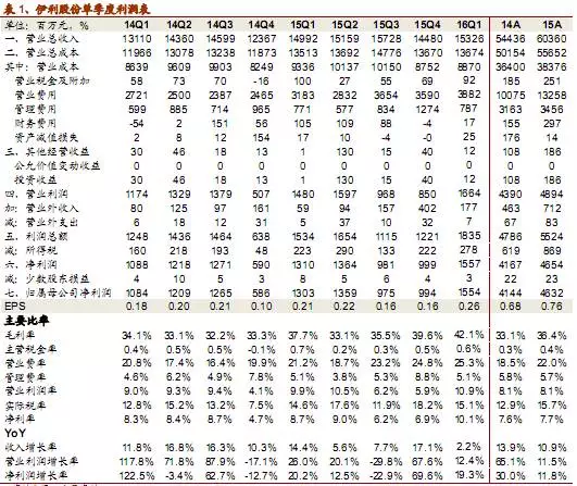 莫斯简谱_莫斯提马(3)