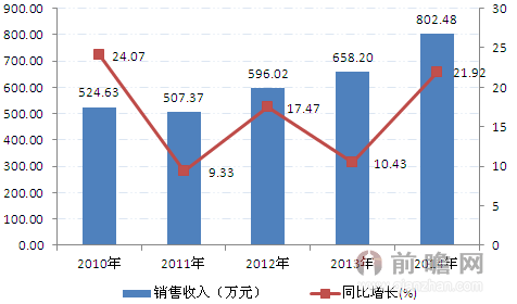 云南各细分行业gdp占比_A股游企备战云游戏新风口 世纪华通先发优势领跑行业(2)