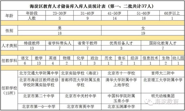 出生人口申报单_2017年浙江各市出生人口数量排行榜 温州最能生 附榜单(2)