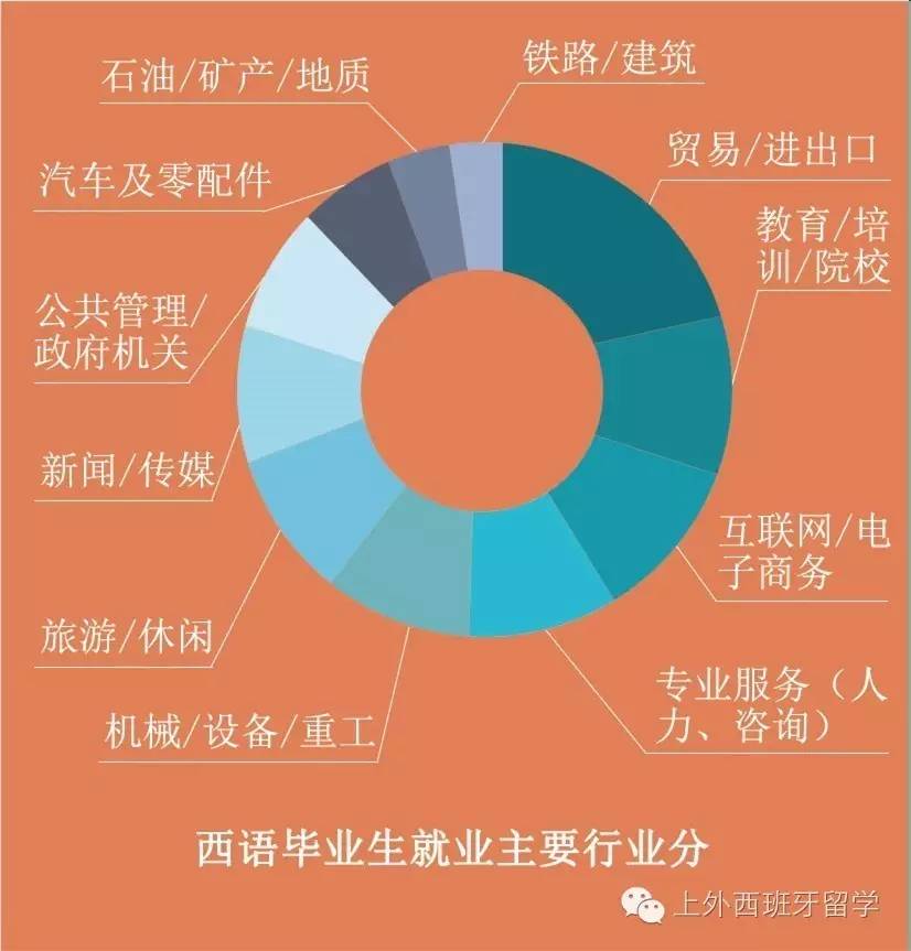 说西班牙语人口_人口普查(3)