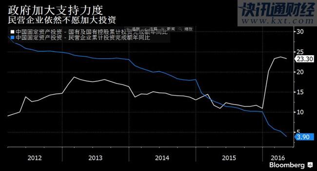 中国gdp二季度数据_近十年中国gdp数据图(3)