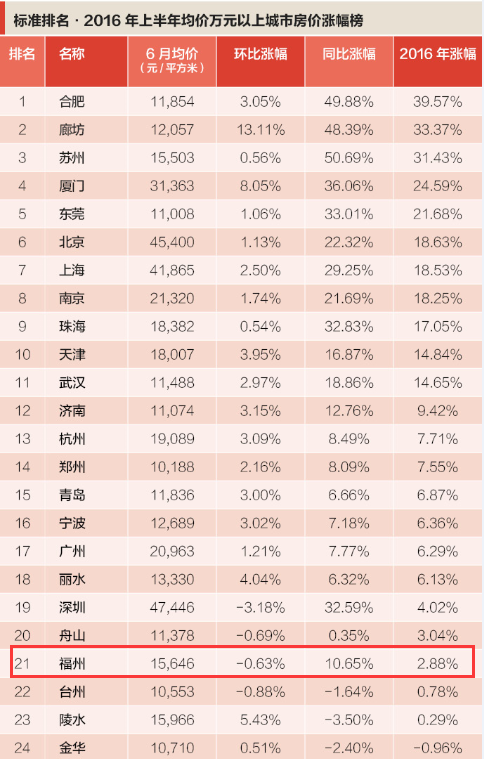 宁德市未来可以增加多少人口_福建宁德市未来规划图