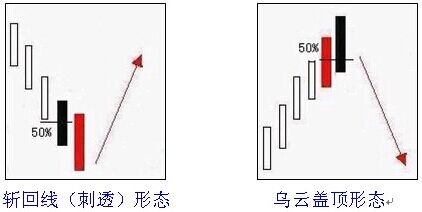 k线战法简单易懂