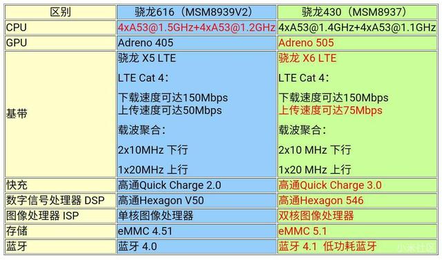 红米3s儿童模式锁了怎么办