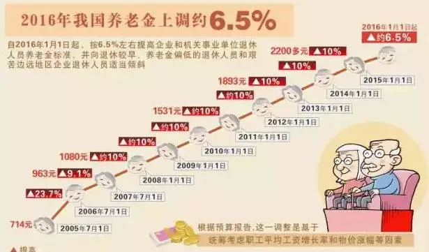 补发退休教师涨工资