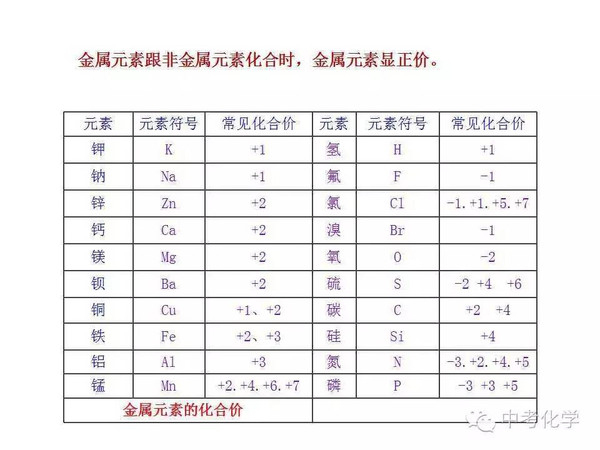 4.6《化学式与化合价3》