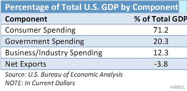 美国只有3亿人口为什么gdp_你知道吗 美国究竟发达到哪种程度