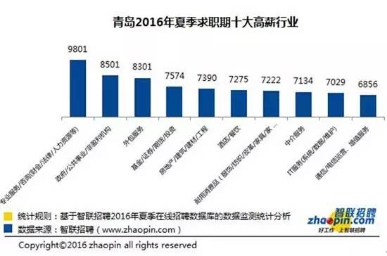 青岛人口2016_城市高清风景橘红色背景素材下载 1920 900像素jpg格式 90设计