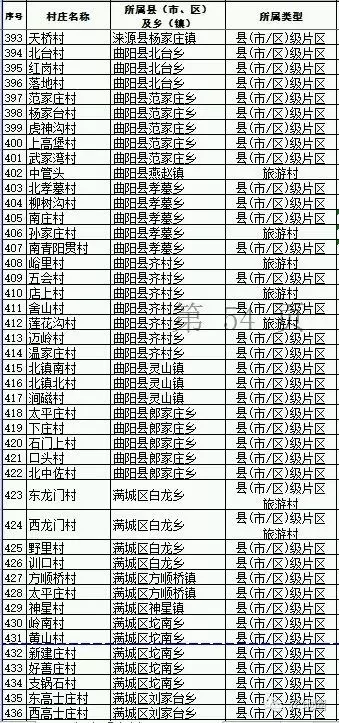 易县gdp在保定排名_廊坊GDP在河北省排名前十,拿到内蒙古可排名多少(3)