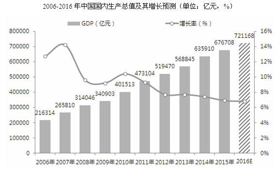 学校算gdp_学校卡通图片(2)