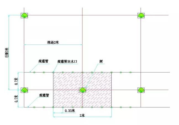 灌溉的意思