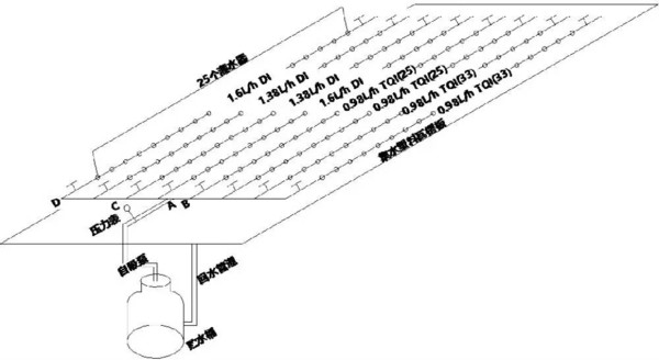 灌溉的意思