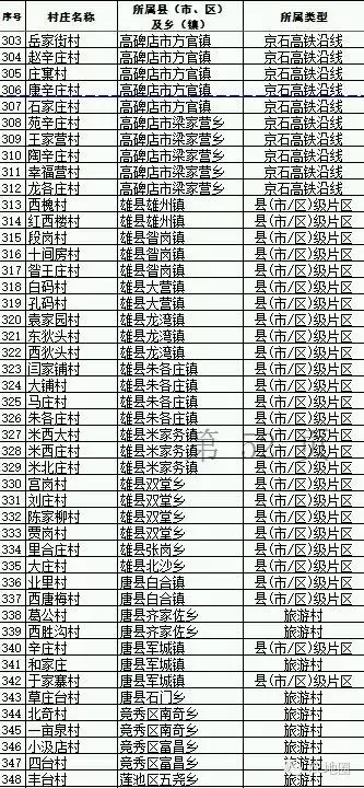 易县gdp在保定排名_廊坊GDP在河北省排名前十,拿到内蒙古可排名多少(3)