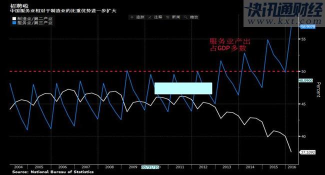 惠州gdp详细数据_2017年广东省和江苏省各市GDP对比,广东差异更大 附详细数据