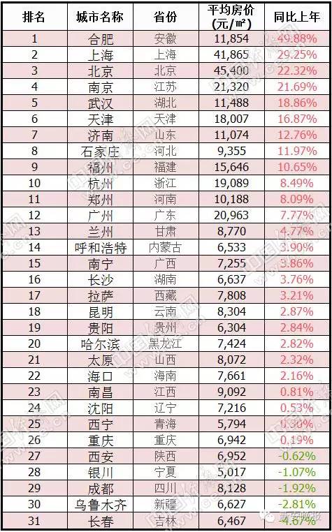 2021合肥gdp省会排名_2021上半年省会GDP排名,广州稳居第1,合肥第8,武汉增速领跑(2)