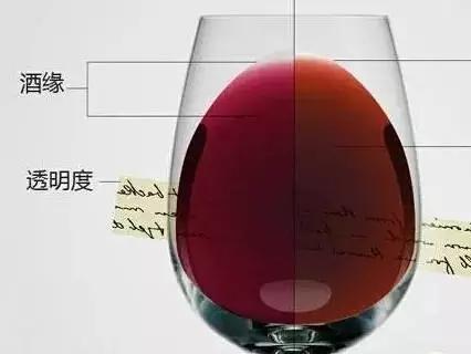 教你通过颜色来判断葡萄酒的品质和酒龄 - 微信