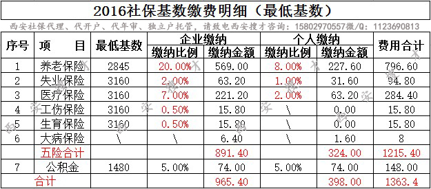 2015年西安社保缴费基数明细表