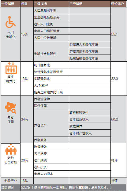 财务指标分析模板_人口指标分析