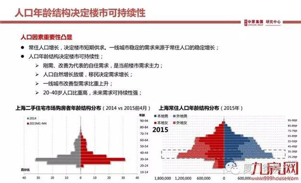 厦门人口年龄比例_外来人口中从事信息传输 计算机服务和软件业 金融业 科学