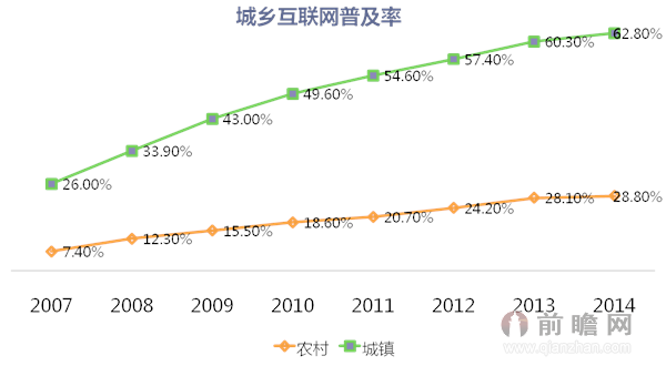 人口容量饱和_人口容量的思维导图(2)