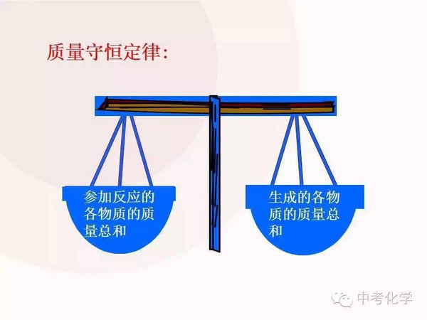 九年级上册人教版版5.1《质量守恒定律》