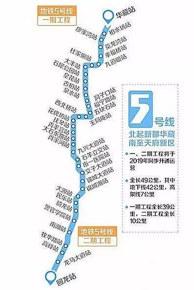 成都最牛地铁已经开建30分钟到简阳经过你家吗