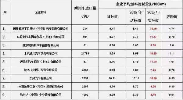 07.16寰球汽车联播快讯——国内外汽车新闻大事记