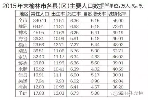 榆林人口数_大数据 榆林人更爱护女性 卫生巾网上销量不错