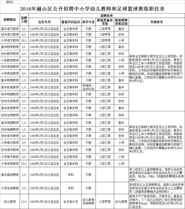 教师招聘:益阳赫山区招聘教师120名