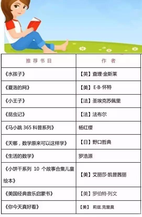 3高段暑期书单其三增善心灵的成长需要增善的力量—诚信,友善,感恩