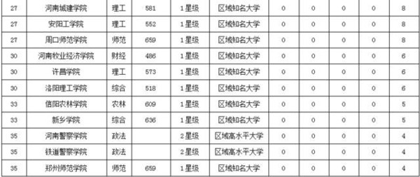 2016河南最佳大学、最佳专业排行榜！你心目中的最佳大学是