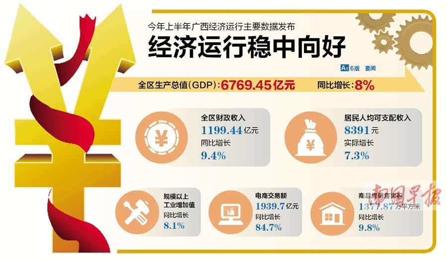 广西gdp2021上半年(3)