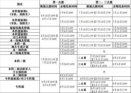 2016年河北高考本科一批录取时间:7月16日至