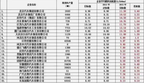 07.16寰球汽车联播快讯——国内外汽车新闻大事记