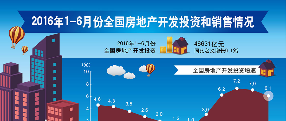 gdp投向_中国与发达国家GDP投向对照表 纯属捏造(2)