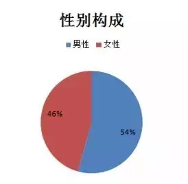 天津市人口数量_二、天津地税招录人数最多-2015天津公考职位分析 招录1811人达