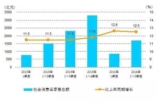 贵州上半年gdp_25省上半年GDP出炉 安防贡献多少(2)