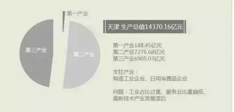 天津市人口数量_二、天津地税招录人数最多-2015天津公考职位分析 招录1811人达