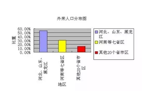 天津外来人口分布_特大城市人口空间分布格局演变与优化策略 以天津市为例