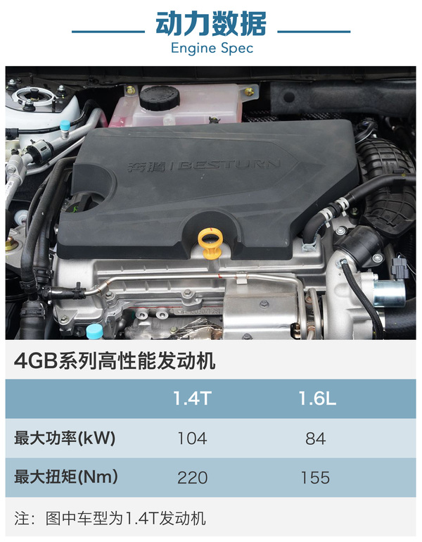 最值款仅需9万左右 全新奔腾b50全系导购