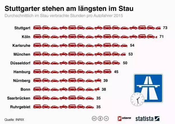 斯图加特人口_细数德国的顶级球场,来看看你知道几个
