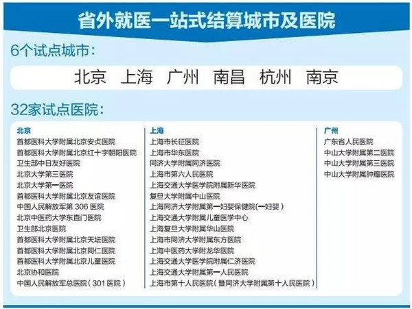 外来人口医疗保险卡查询_广州医疗保险卡查询(3)