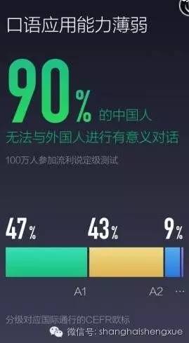 广东人口语好