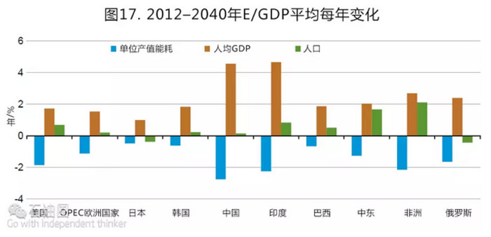 泉州中石化产值gdp_经济数据造假的只有辽宁一省(3)