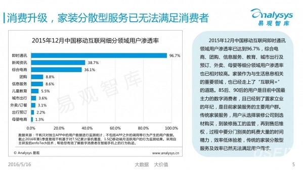 易观智库《2016中国互联网家装行业白皮书》