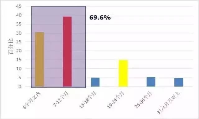 80人口_...我国流动人口占全国总人口的17%,其中农村户籍流动人口约占80% ...